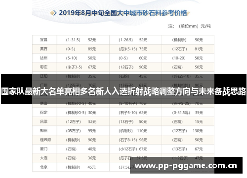 国家队最新大名单亮相多名新人入选折射战略调整方向与未来备战思路