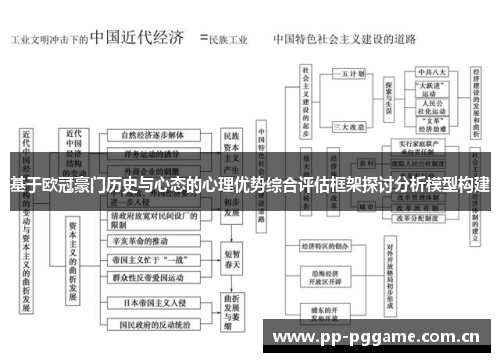 基于欧冠豪门历史与心态的心理优势综合评估框架探讨分析模型构建
